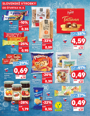 Kaufland 14.8. - 20.8. - Kaufland Rimavská Sobota