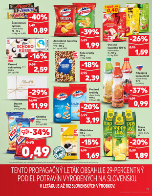 Kaufland 4.9. - 10.9. - Kaufland Poprad - Jiřího Wolkera