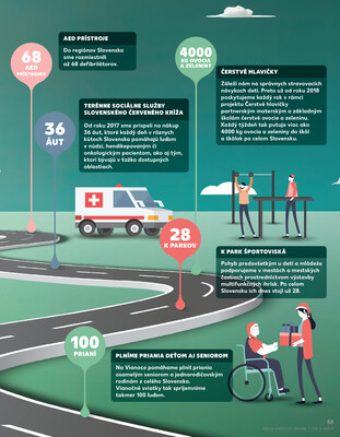 Kaufland 27.12. - 31.12. - Kaufland Bratislava - Avion (Ivanská cesta)