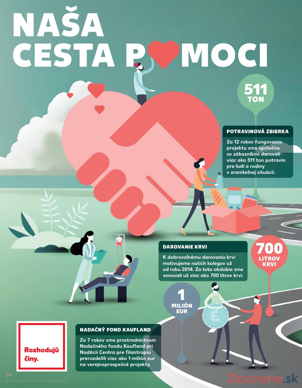 Leták Kaufland - Kaufland 27.12. - 31.12. - Kaufland Trnava - strana 54