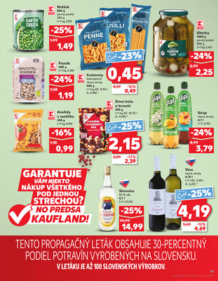 Kaufland 2.1. - 7.1. - Kaufland Detva