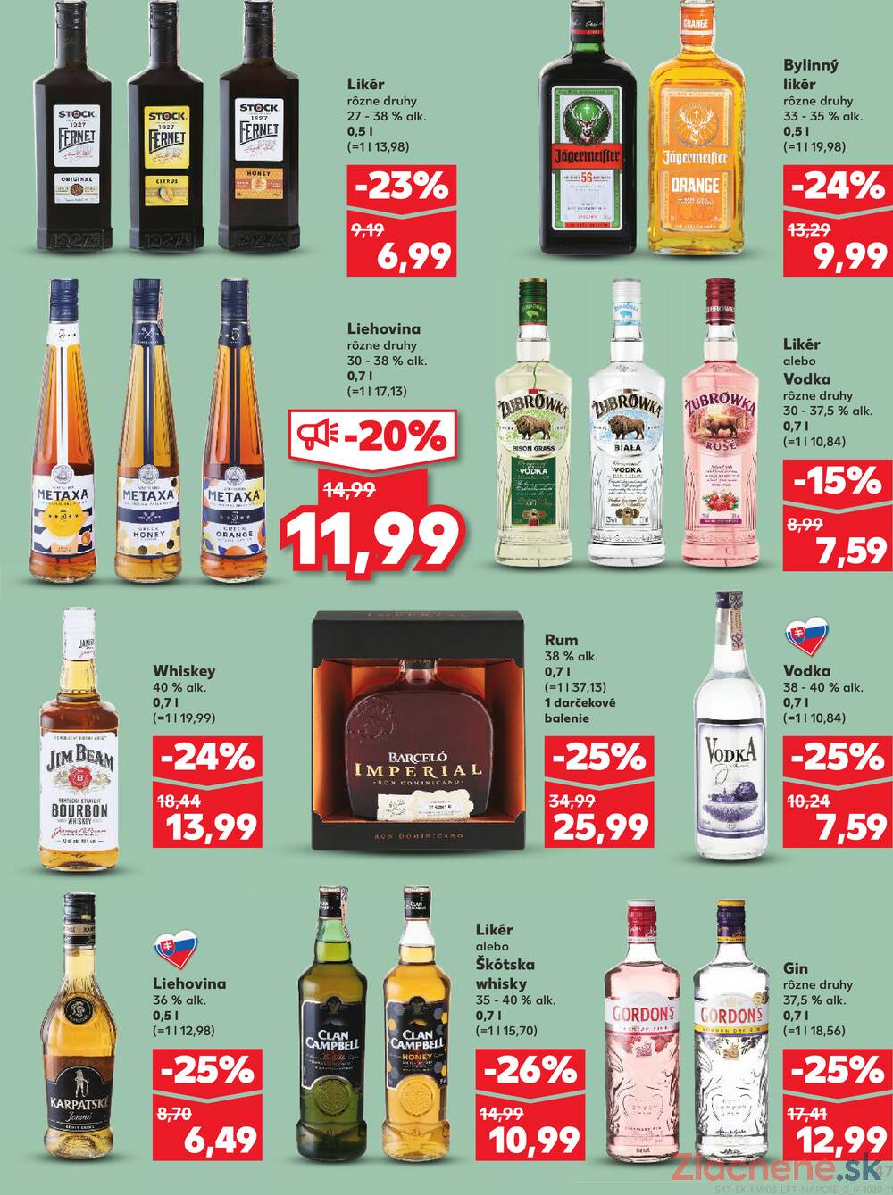 Kaufland 15.1. - 21.1. - Kaufland Brezno