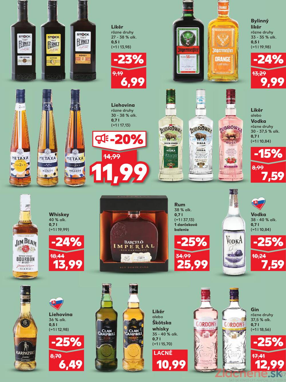 Kaufland 15.1. - 21.1. - Kaufland Trnava - Juh - Bratislavská