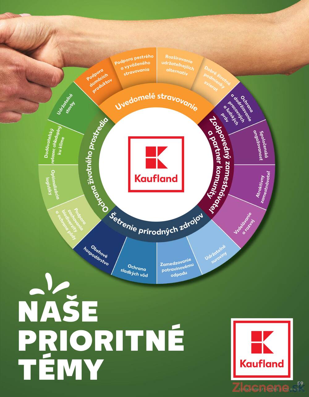 Kaufland 19.2. - 25.2. - Kaufland Zlaté Moravce