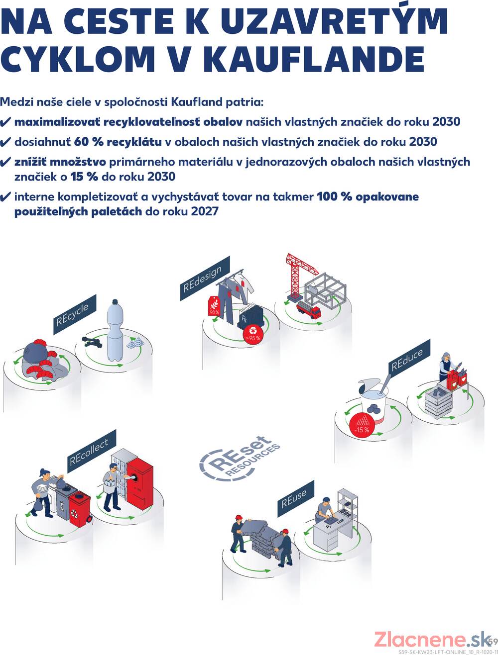 Kaufland 4.6. - 10.6. - Kaufland Liptovský Mikuláš