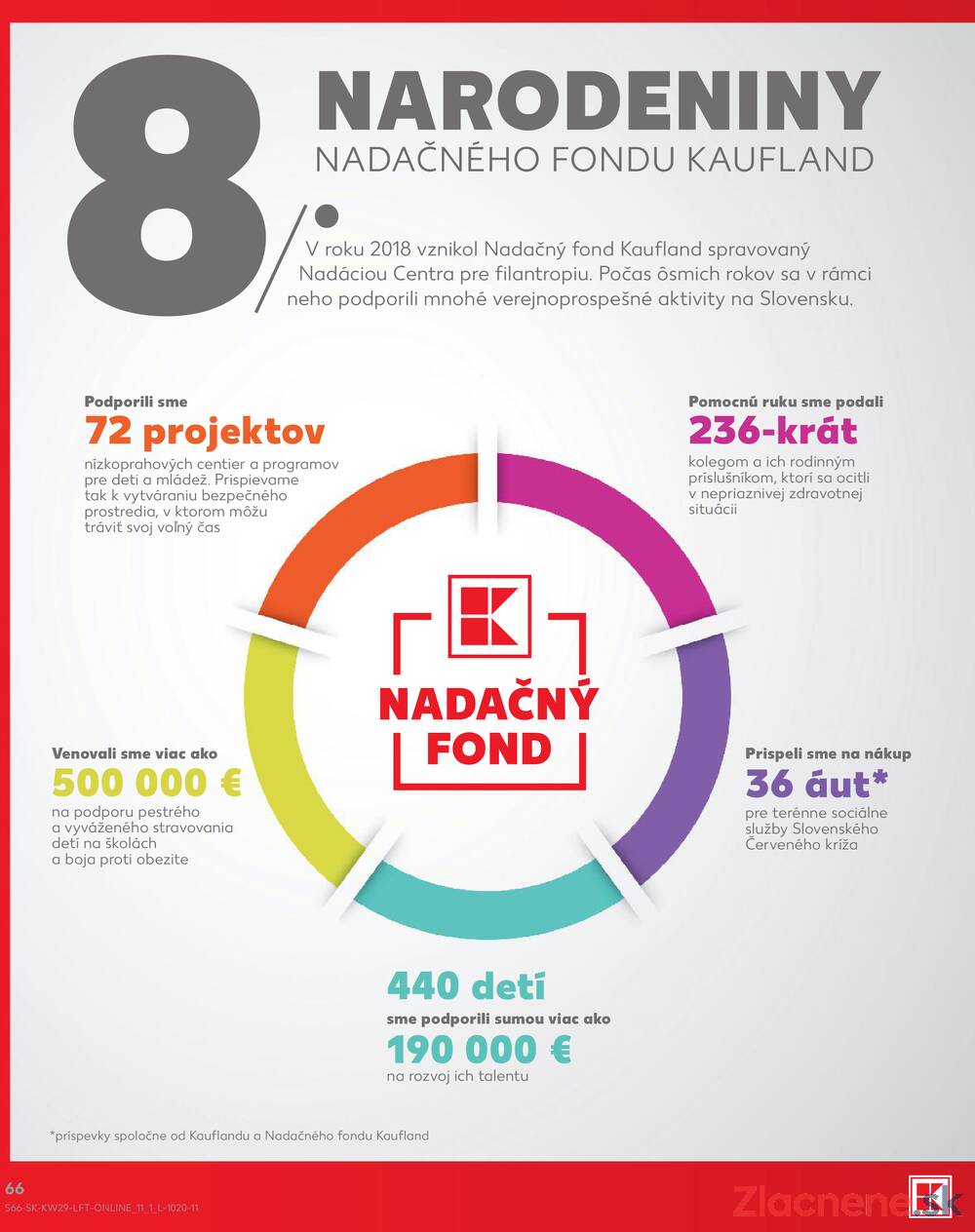 Kaufland 16.7. - 22.7. - Kaufland Bratislava - Podunajské Biskupice