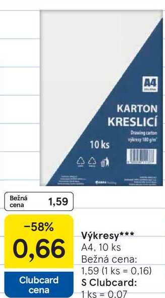 Výkresy