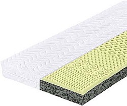 Matrac Bodymax Prima