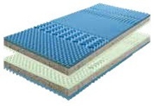 MATRAC IDEA GRAND S POŤAHOM M35S